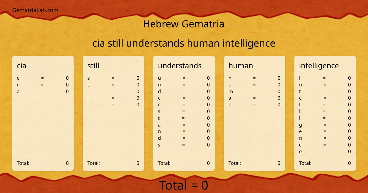 cia still understands human intelligence in hebrew Gematria